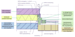 Circulaire verbindingen