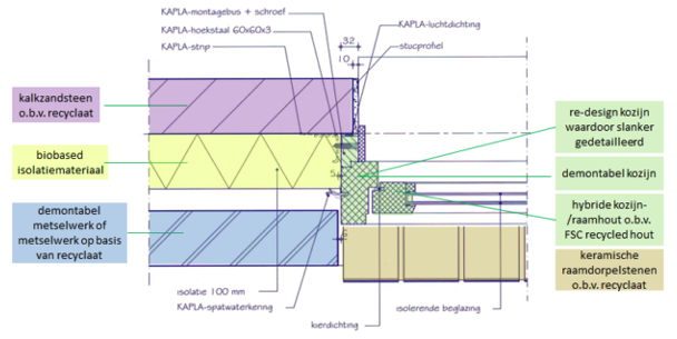 Circulaire verbindingen